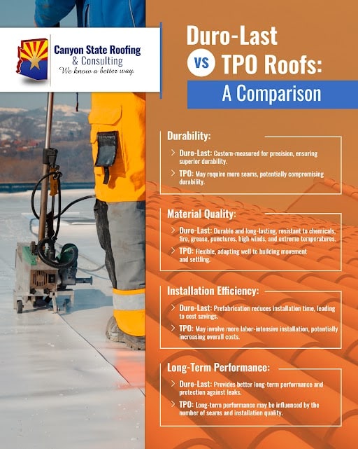 Infographic that explains the comparison between duro last vs TPO Roofs