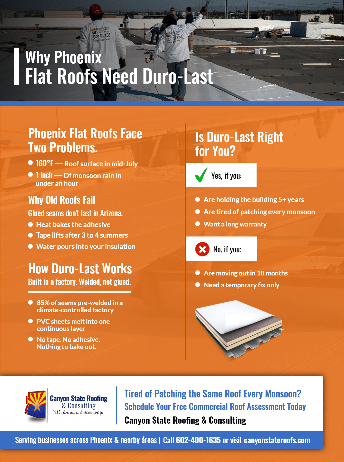 Infographic that explains why Phoenix flat roofs need Duro Last